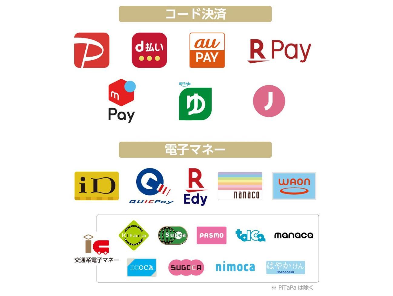 Apa Hotel Akihabara Ekimae Tokio Exterior foto